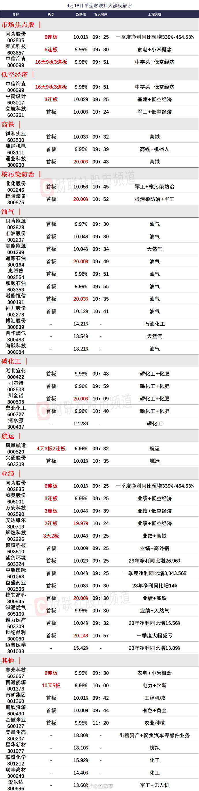 社会服务行业今日净流出资金12.10亿元，中公教育等7股净流出资金超5000万元