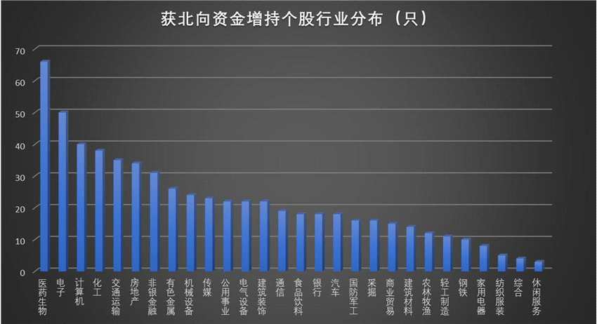 社会服务行业今日净流出资金12.10亿元,中公教育等7股净流出资金超5000万元