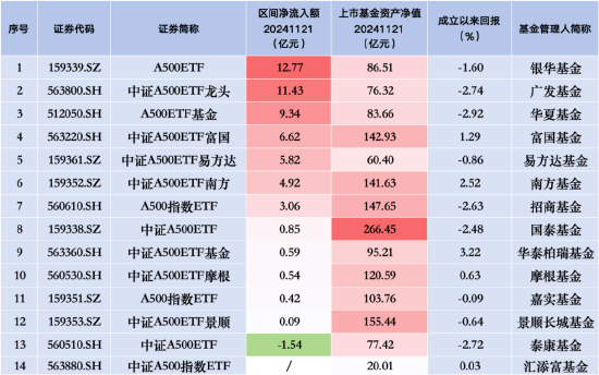社会服务行业今日净流出资金12.10亿元,中公教育等7股净流出资金超5000万元