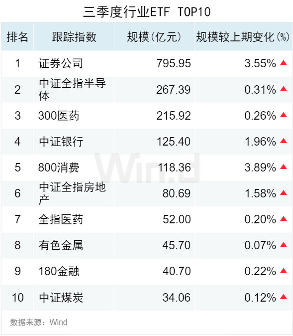 5只中证A500指数ETF成交放量，成交额环比均增加超亿元