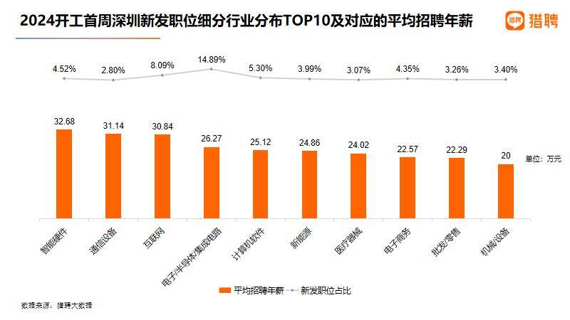 Sora概念(文生视频)概念下跌7.30%，主力资金净流出29股