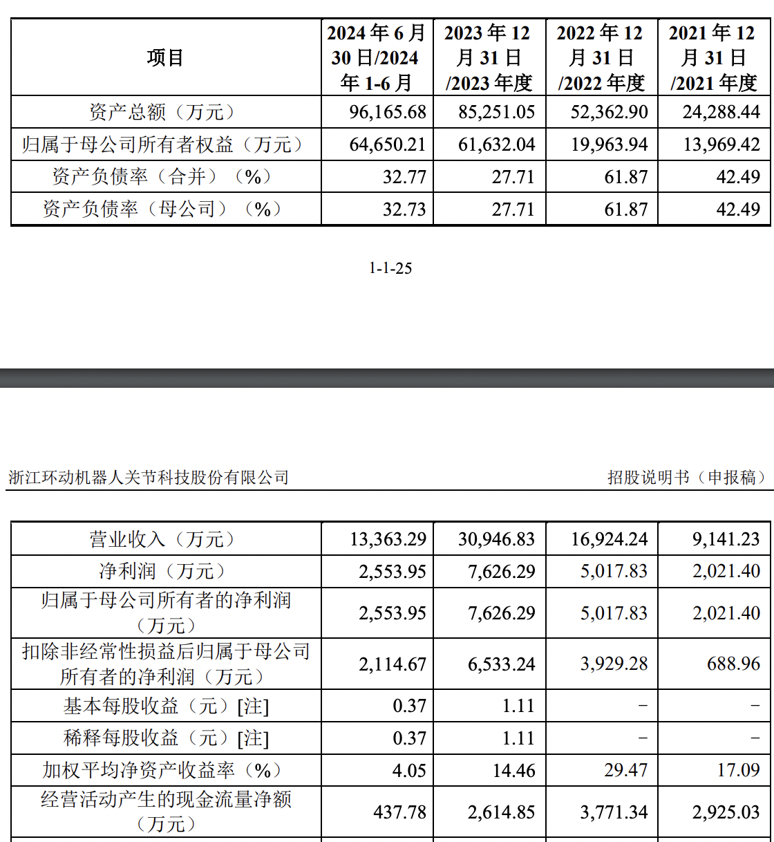 今年以来新股发行募资646.05亿元，科创板占比20.02%