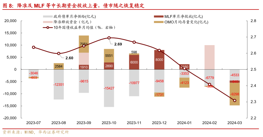 中信证券:债市年末行情再度涌现,长债利率快速抢跑