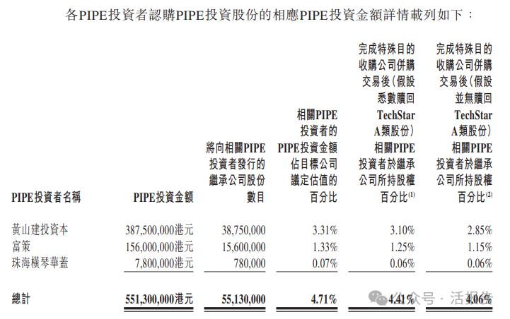 估值117亿港元！图达通计划借壳上市，激光雷达市场“战火再起”？