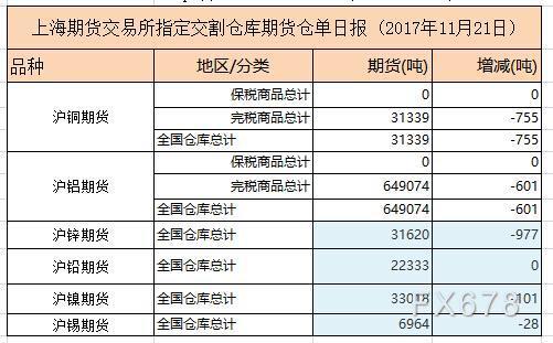 （2024年12月24日）今日沪铅期货和伦铅最新价格查询