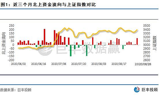 主力资金动向 3.97亿元潜入银行业