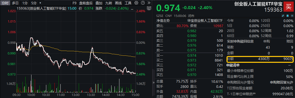 12月23日创业板高换手率股票（附名单）
