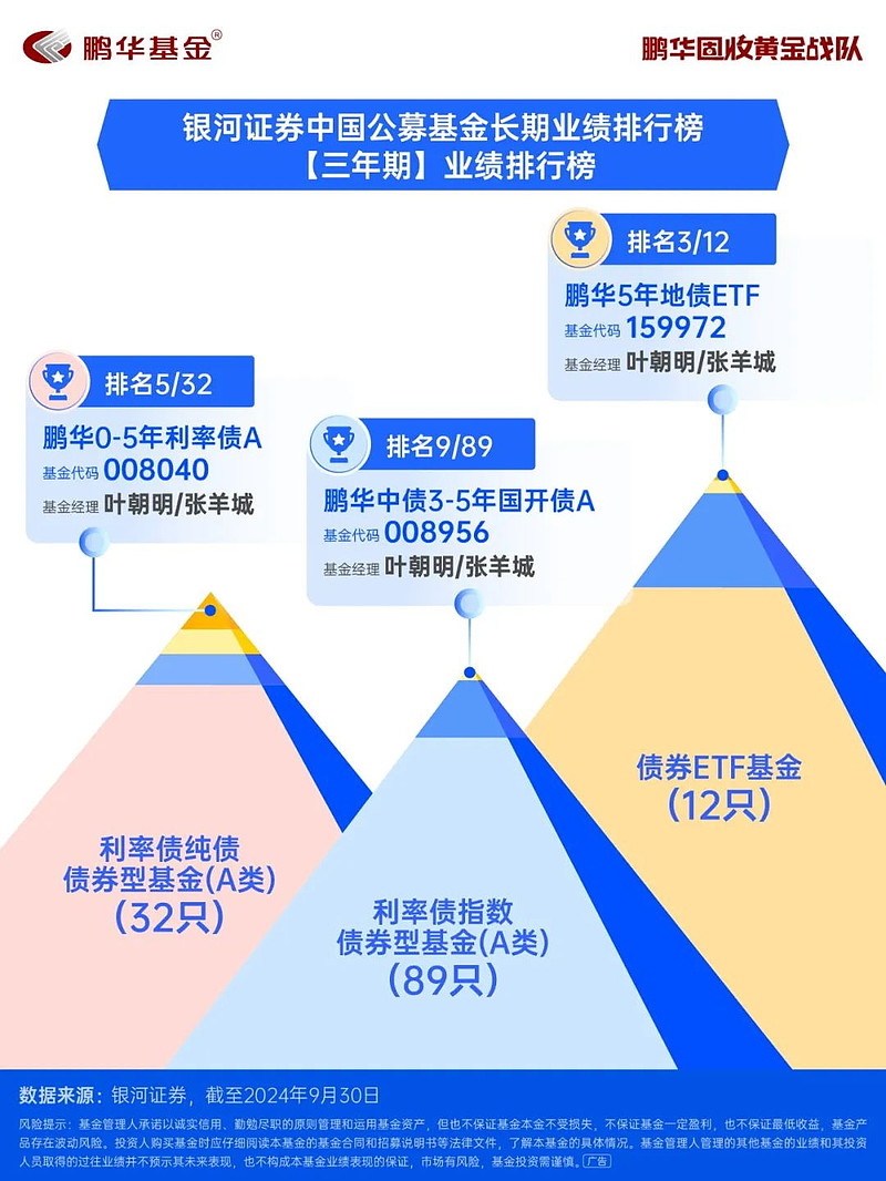 资金积极涌入，多只债券ETF规模创历史新高