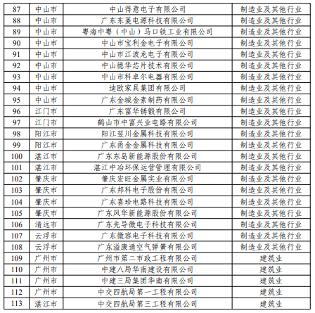 中京电子子公司通过广东省第23批省级企业技术中心认定