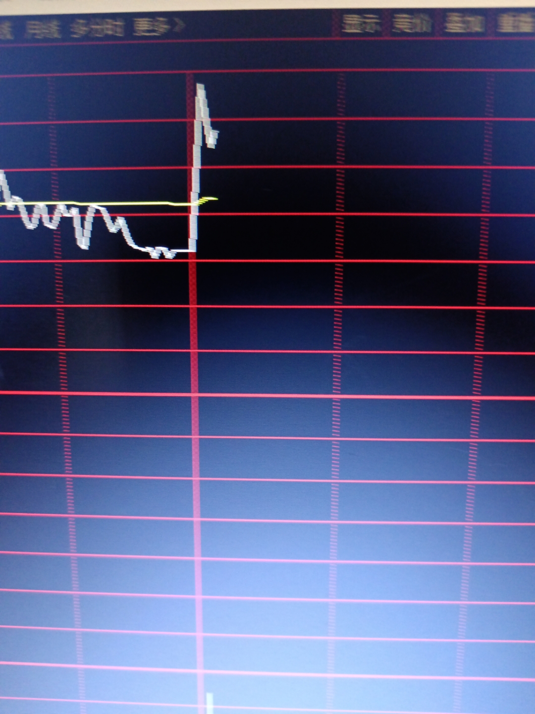 部分电力股午后拉升 建投能源涨停