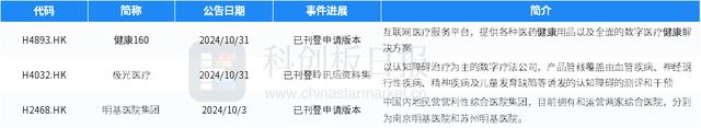 科创板两融余额1486.52亿元 较上一交易日环比减少3.29亿元