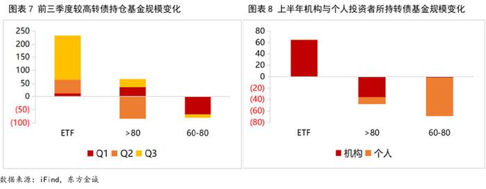 中证转债指数收涨0.42%，375只可转债收涨