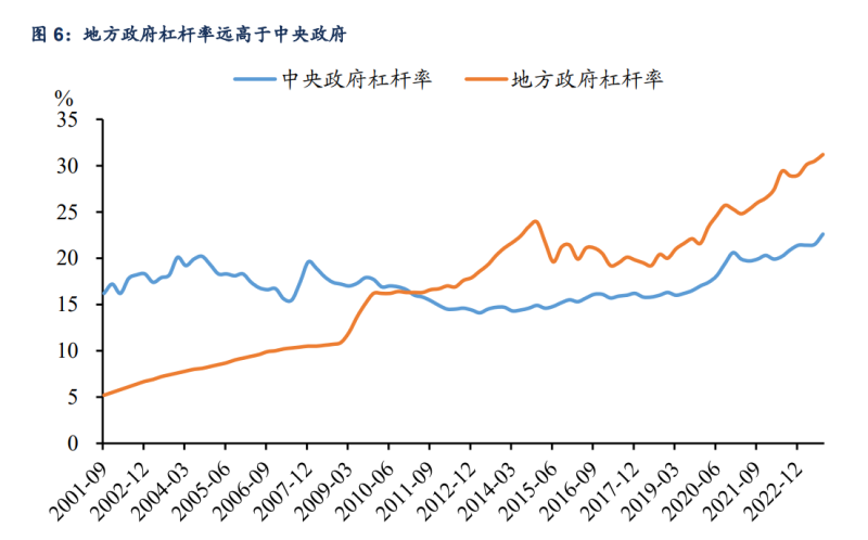 财政部详解2025年更加积极的财政政策 提高财政赤字率 安排更大规模政府债券 支持扩大国内需求