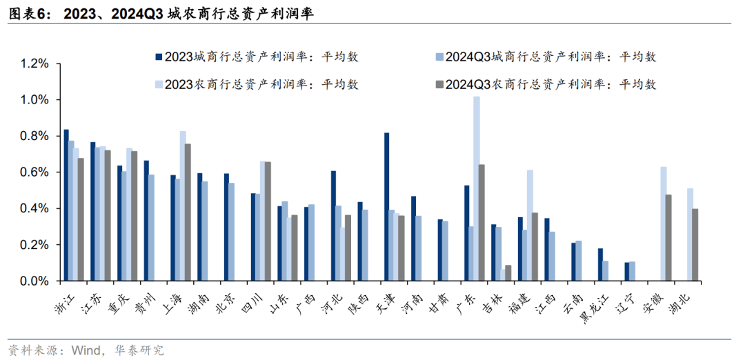 6万亿化债紧锣密鼓推进，部分城商行“不喜反忧”，担心利息没着落资产规模下降