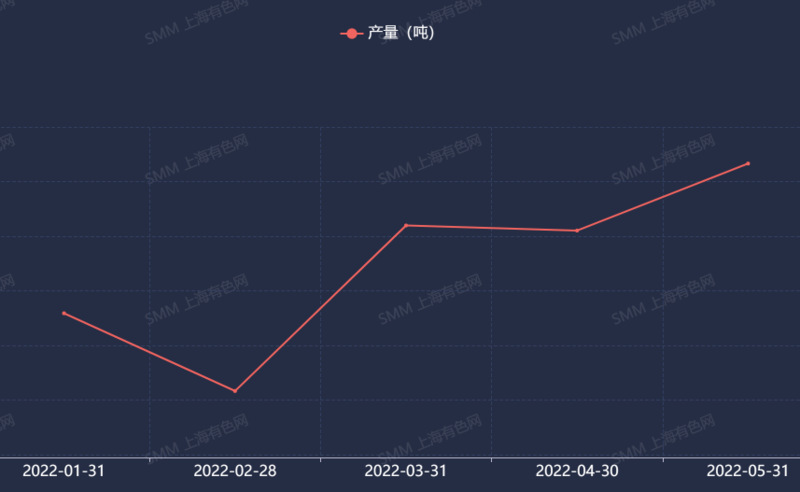 （2024年12月25日）今日沪锡期货和伦锡最新价格查询
