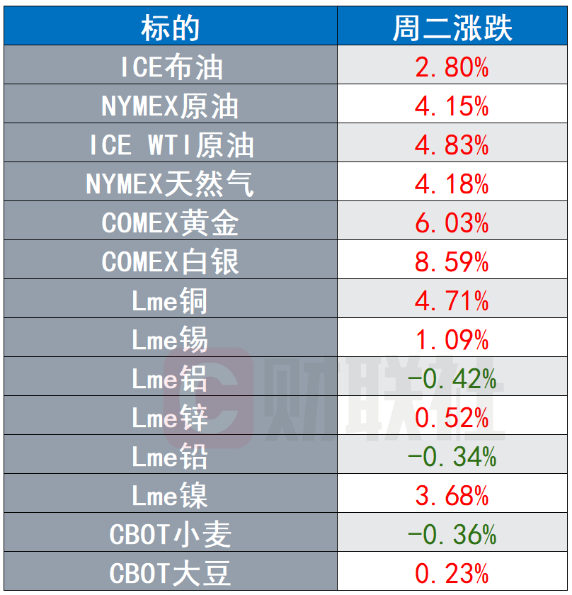 （2024年12月25日）今日白银期货和comex白银最新价格查询