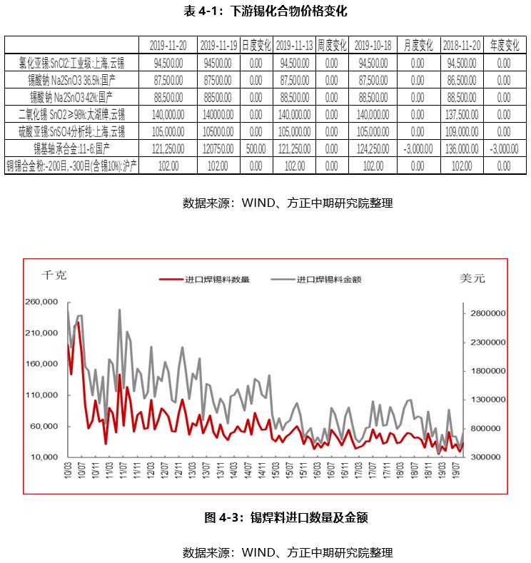 （2024年12月25日）今日沪锡期货和伦锡最新价格查询