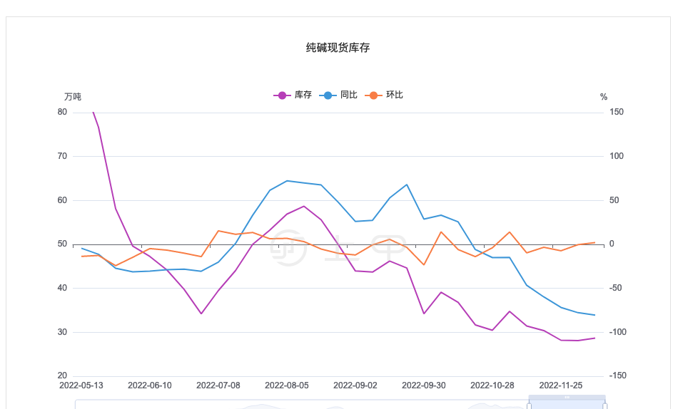 （2024年12月25日）今日纯碱期货最新价格行情查询