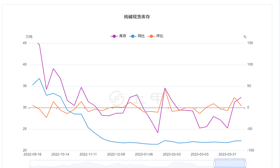（2024年12月25日）今日纯碱期货最新价格行情查询