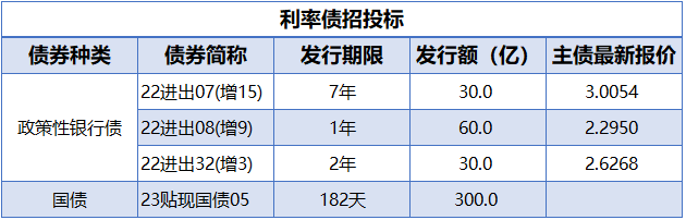 央行公开市场净回笼1953亿元