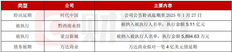 12月25日债市分歧加大