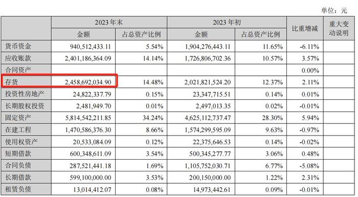 君禾股份2024年业绩预喜，扣非净利润最高增长超700%，海外业务持续增长，超千万主力资金抢筹