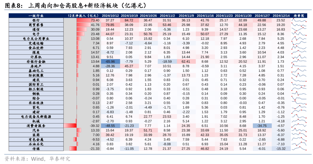 华泰证券：预期反应充分 左侧布局快递龙头公司