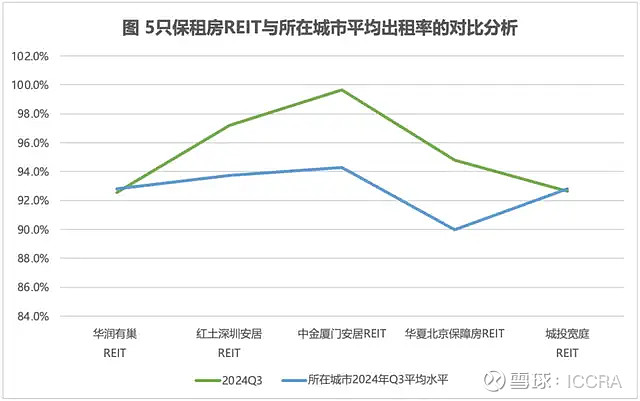 华夏深国际REIT定价2.49元/份 6月17日开售