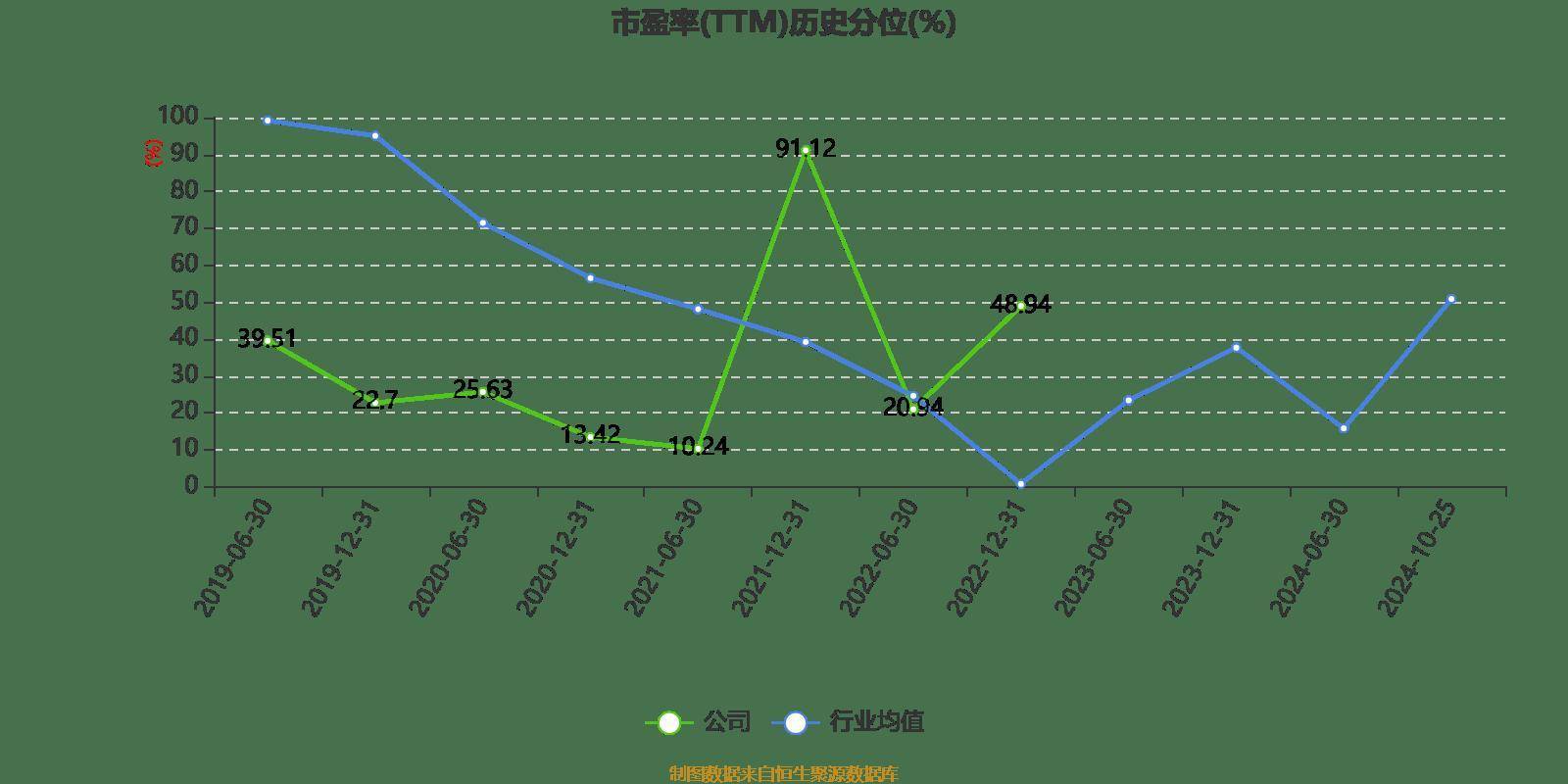 迦南智能：关于工业人形机器人和低空经济等新兴产业，目前尚未有研究和布局