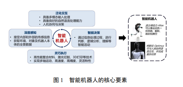 迦南智能：关于工业人形机器人和低空经济等新兴产业，目前尚未有研究和布局