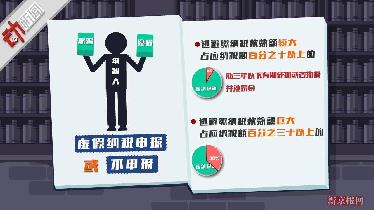 【新华解读】“正负清单”“自审自发” 地方专项债发行使用管理更加灵活高效