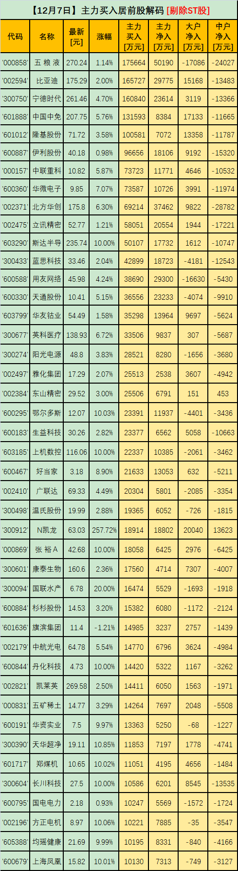 数字水印概念下跌3.84%，7股主力资金净流出超3000万元