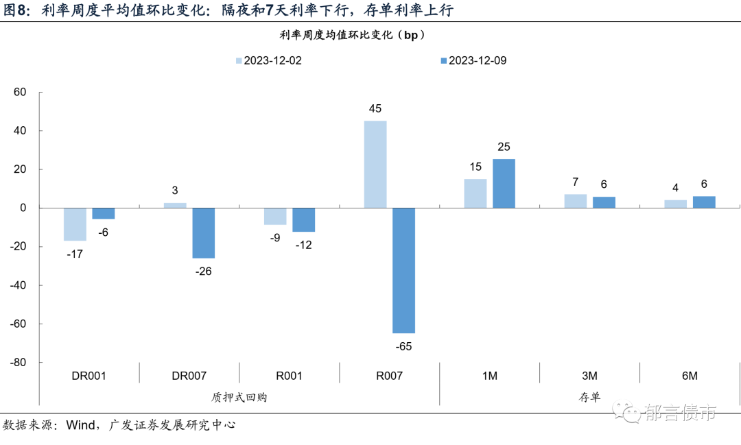 年末资金面保持宽松 12月MLF大额净回笼