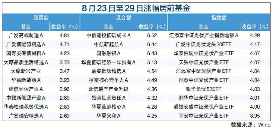 银行股还在涨，但今日领涨基金已切换到机器人主题