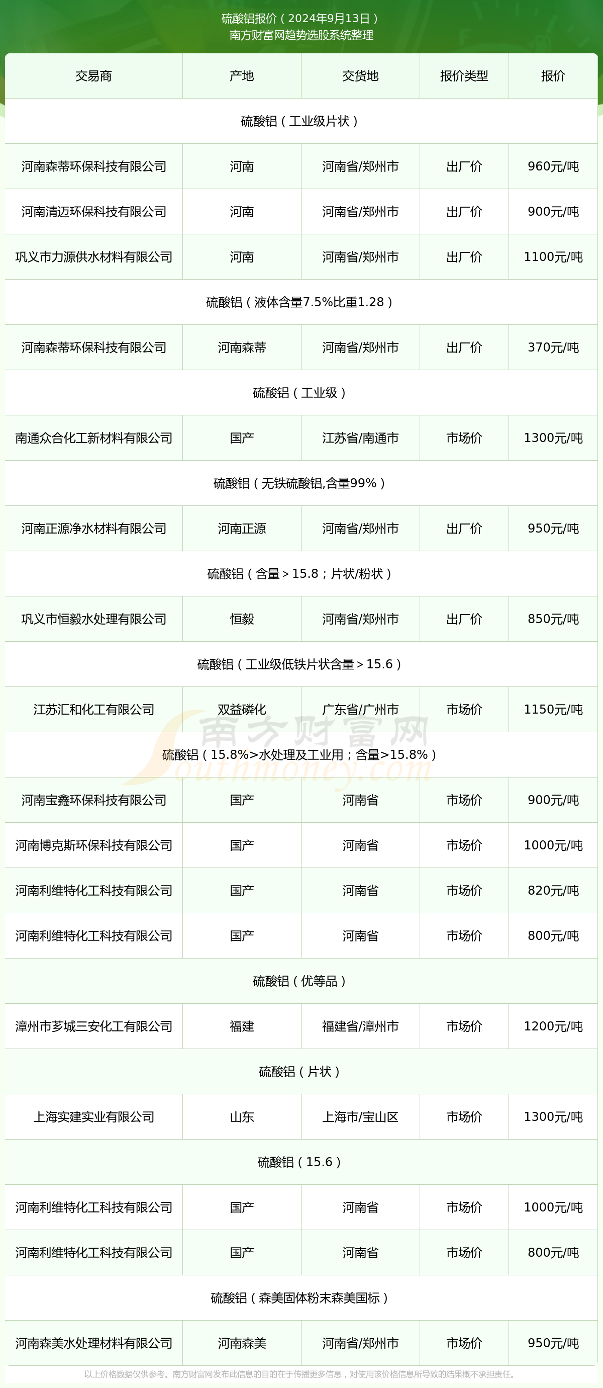 2024年12月26日今日铝价格最新报价