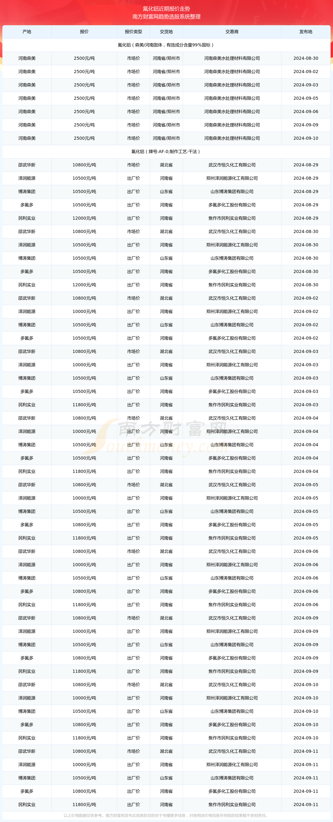 2024年12月26日今日铝价格最新报价