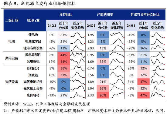 12月26日纯涤纱行业开工率为77.35%