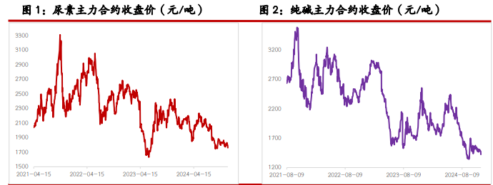 12月26日纯涤纱行业开工率为77.35%