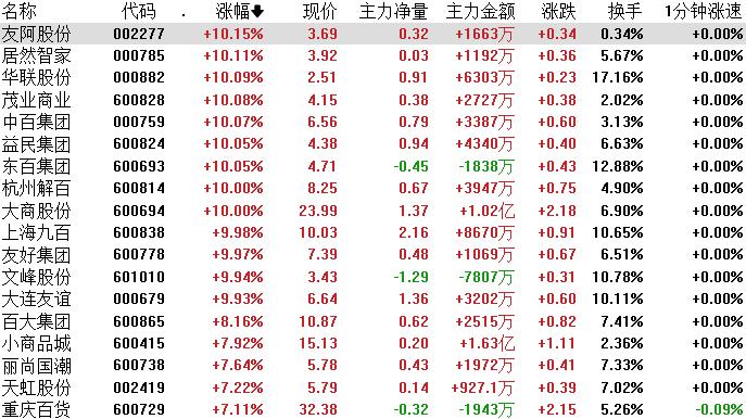 收评：沪指窄幅震荡，保险、银行板块强势，中特估概念活跃