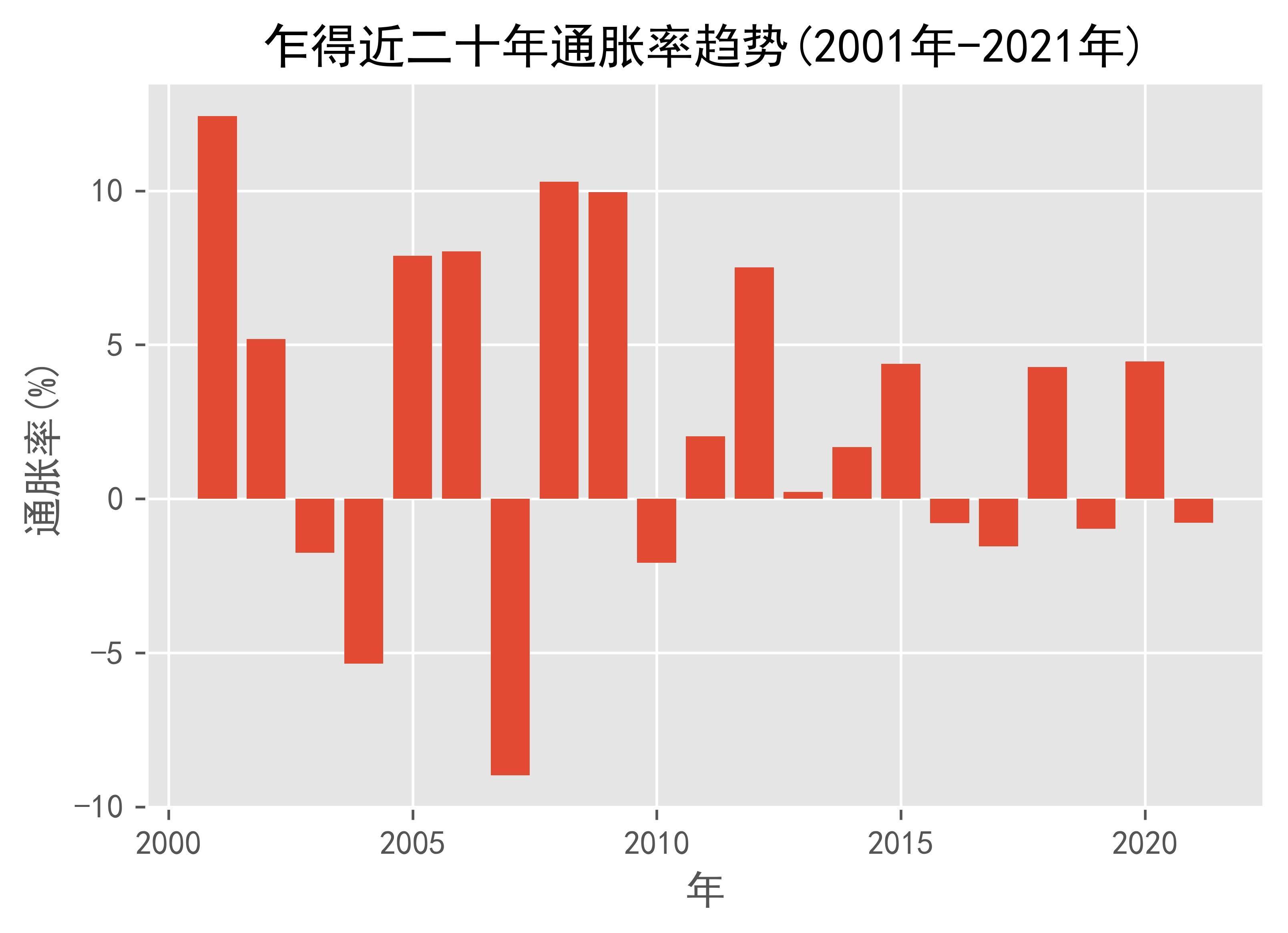 国际货币基金组织预计乍得2024年经济增速为3.1%