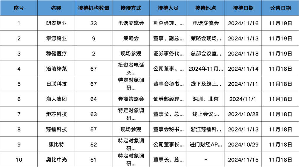 涪陵榨菜：今年公司主力产品价格未有调整
