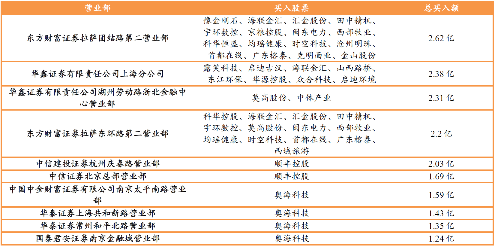 露笑科技龙虎榜数据（12月26日）