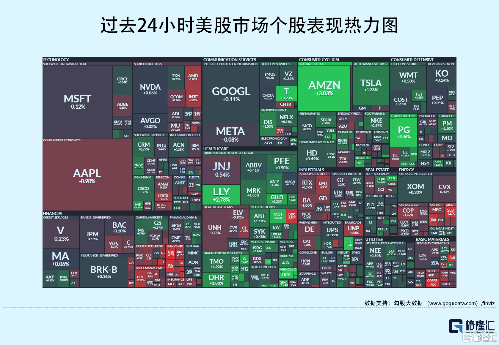 N方正首日上涨518.23% 成交6.58亿元