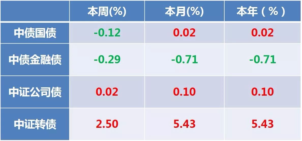 沪市债券新语 | 上交所债市央企产品百花齐放