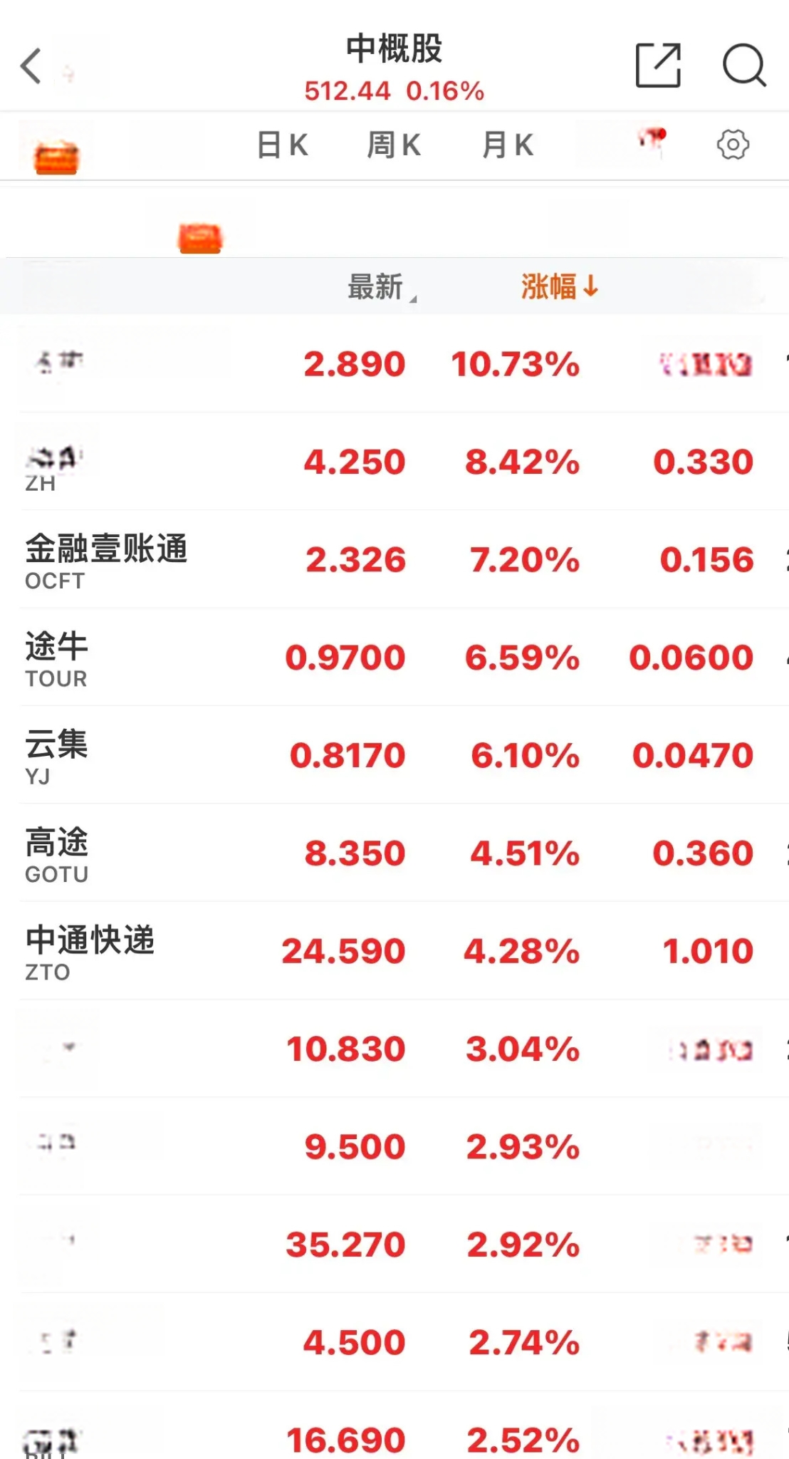 单月新高！A股，重要信号！