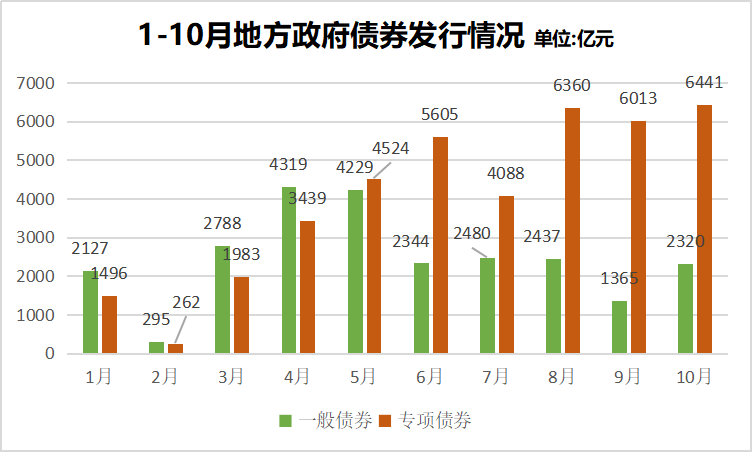 国办发文 优化完善地方政府专项债券管理机制