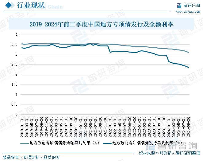 地方专项债试点“自审自发” 新兴产业基础设施纳入用作资本金范围