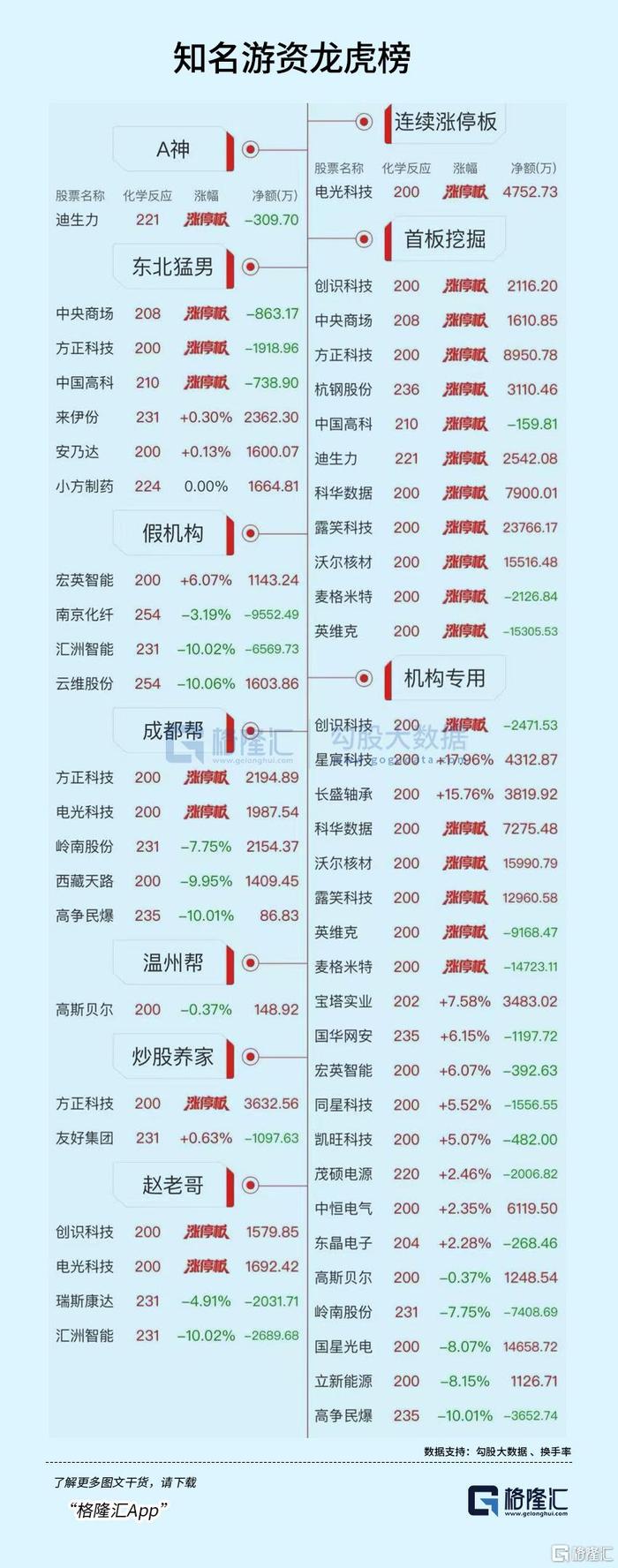 依米康龙虎榜数据（12月26日）