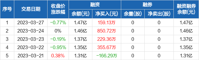 宝胜股份录得7天4板