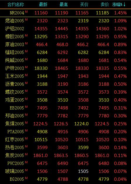 （2024年12月27日）今日沪铝期货和伦铝最新价格查询